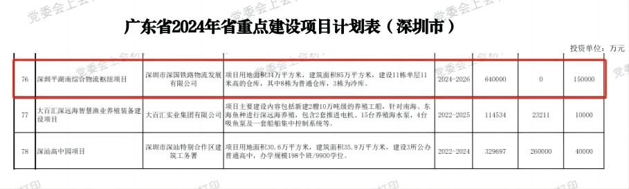 深圳Z6人生就是博综合物流枢纽中心项目-省沉点建设项目(2024年度).png 深圳Z6人生就是博综合物流枢纽中心项目-省沉点建设项目(2024年度).png